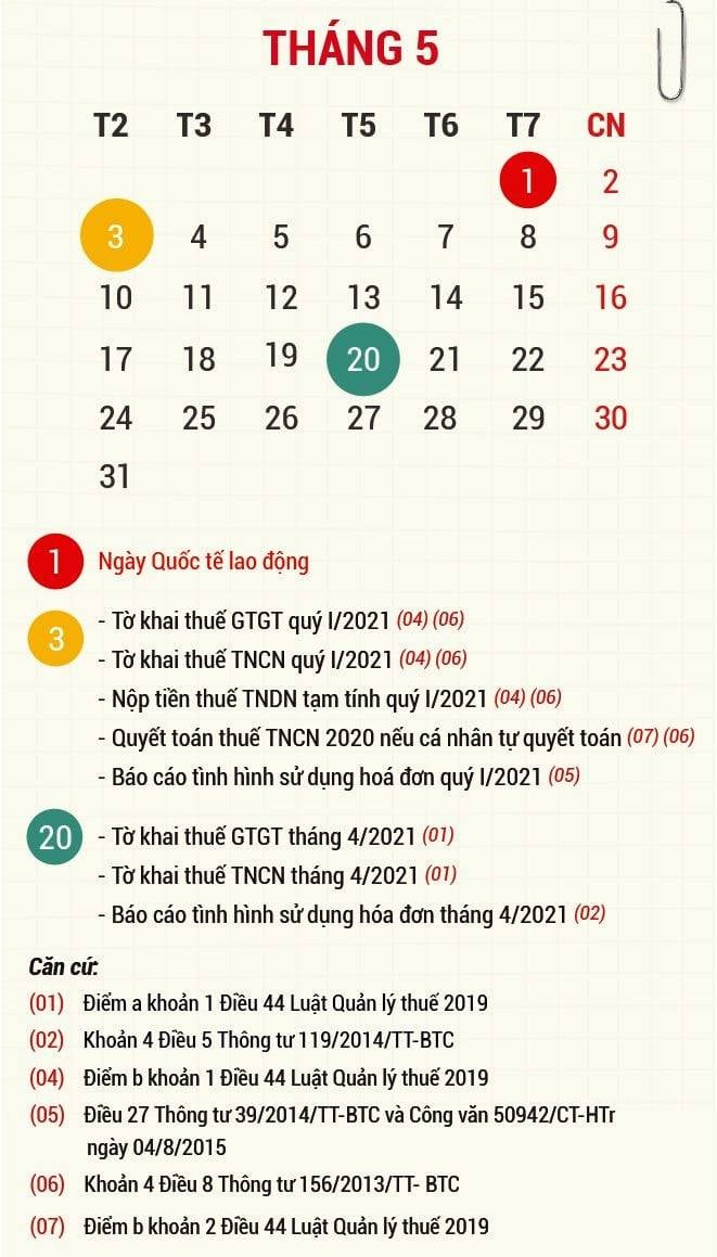 TAX PAYMENT SCHEDULE FOR APRIL 2021: TYPES OF TAX REPORTS AND TAX PAYABLE